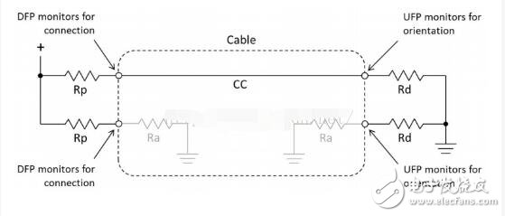 usb type-c可以傳輸視頻嗎?速度怎么樣?