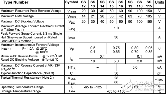 SS14二極管資料