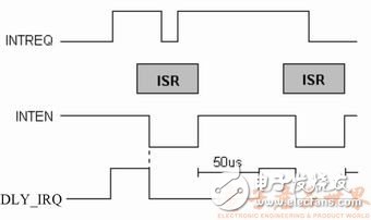  嵌入式系統高效多串口中斷源的實現