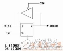  嵌入式系統高效多串口中斷源的實現