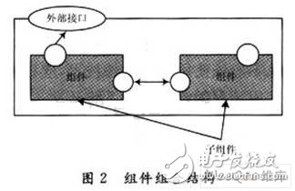  嵌入式組件技術的研究及應用