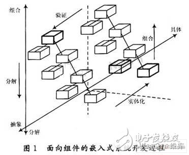  嵌入式組件技術的研究及應用