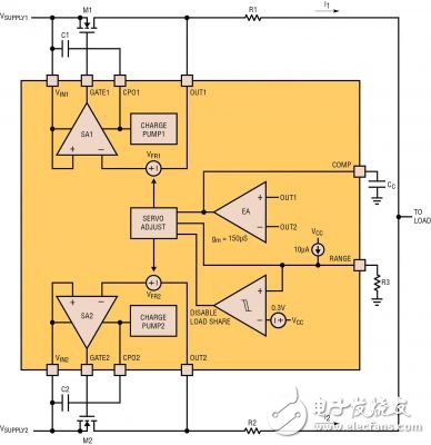 能輕松平衡兩個不同類型電源的均流控制器設計