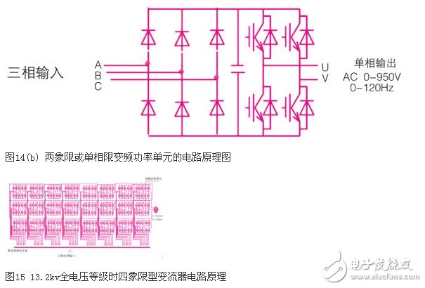 可變電壓恒功率輸出的高壓大功率變流器實現方法