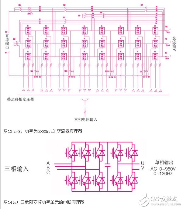 可變電壓恒功率輸出的高壓大功率變流器實現方法