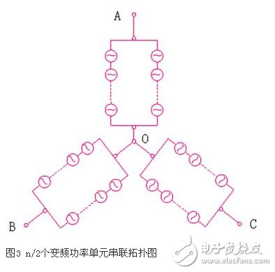 可變電壓恒功率輸出的高壓大功率變流器實現方法