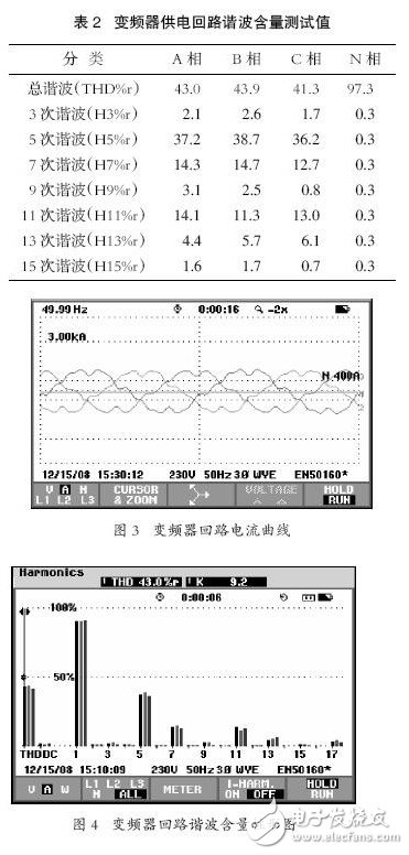 變頻器的諧波干擾是怎樣產生的？如何去抑制它？