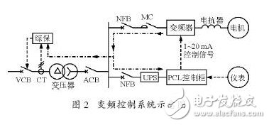 變頻器的諧波干擾是怎樣產生的？如何去抑制它？