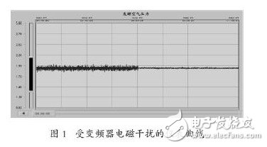 變頻器的諧波干擾是怎樣產生的？如何去抑制它？