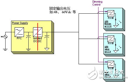 圖2：大功率LED驅(qū)動(dòng)的分布式(distributed)配置結(jié)構(gòu)