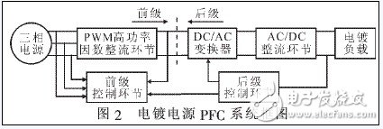  高功率因數的大功率開關電鍍電源研究