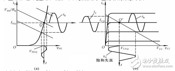 什么是放大電路的輸出波形失真？怎么解決？