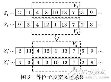 多配送中心危險貨物配送路徑魯棒優化