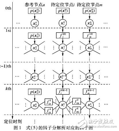 無線網絡協作定位算法