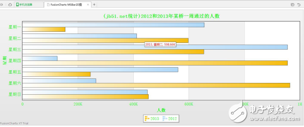 jquery插件開發(fā)實(shí)例（MSBar2D圖效果、手風(fēng)琴特效插件）