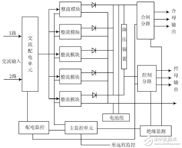 關于高頻開關電源系統中整流模塊的功能設計分析和應用