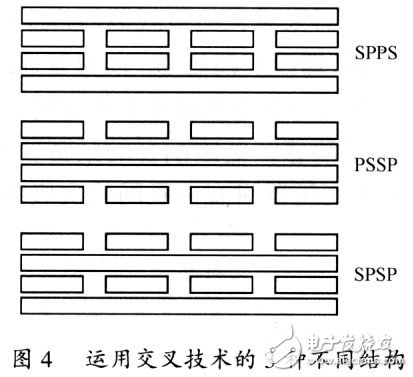  平面變壓器的特性及標準化設計