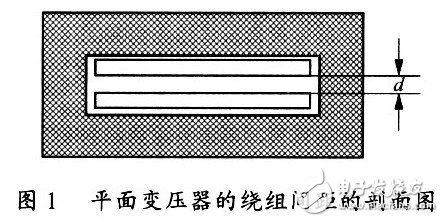  平面變壓器的特性及標準化設計