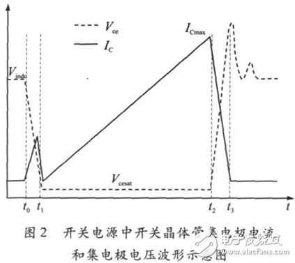 關于電子輻照對功率雙極晶體管損耗分析和詳細介紹