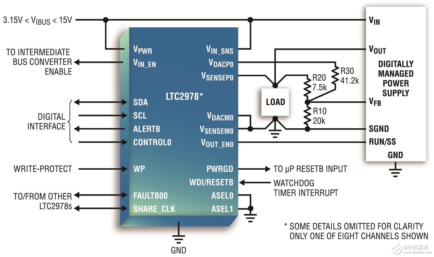  電源管理 IC 以數字方式監視和控制 8 個電源