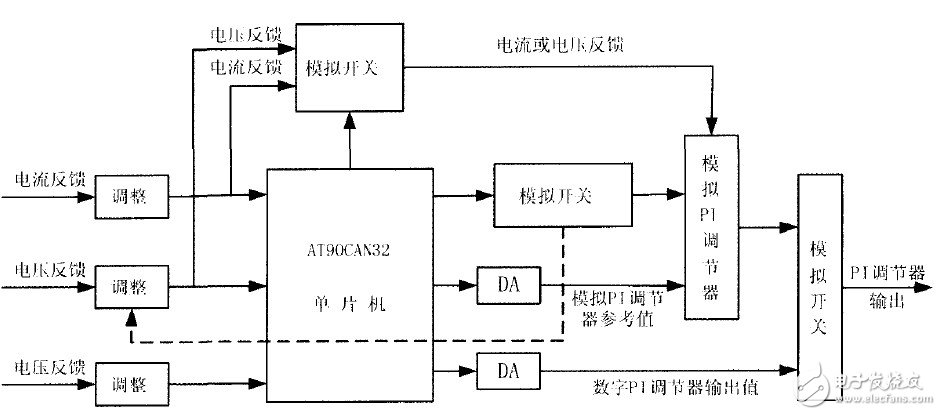 以AT90CAN32單片機(jī)為控制核心的智能充電設(shè)備控制系統(tǒng)設(shè)計