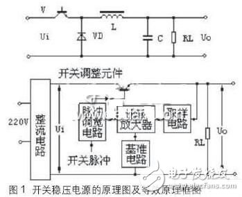 開關穩壓電源的結構及優缺點分析