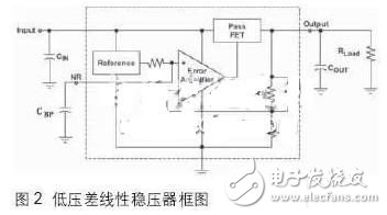 開關穩壓電源的結構及優缺點分析