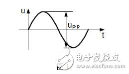 數字存儲示波器功能_數字存儲示波器帶寬_數字存儲示波器使用方法