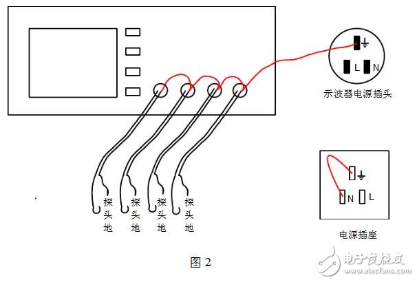 數字存儲示波器功能_數字存儲示波器帶寬_數字存儲示波器使用方法