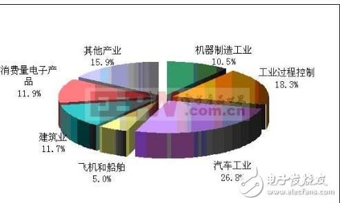 氣壓傳感器原理_氣壓傳感器的作用_氣壓傳感器應用