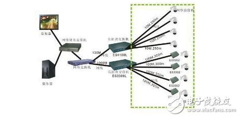 poe供電網線接法