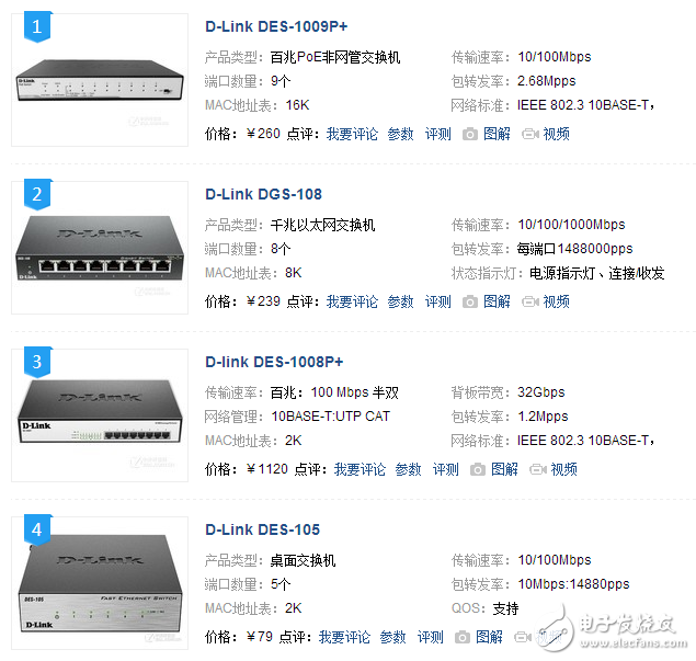 poe供電交換機主要有哪些廠商