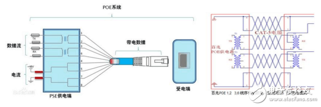 以太網供電（POE）技術原理及過程分析