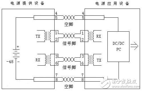 IEEE802.3at標準poe供電