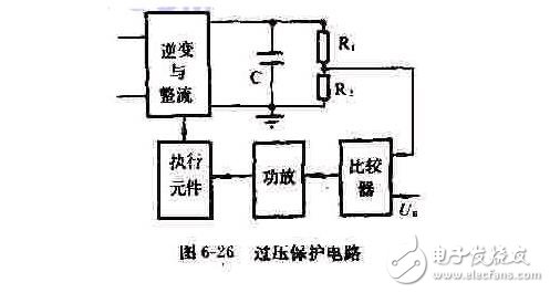 過壓保護(hù)與過流保護(hù)有什么區(qū)別解析