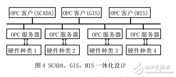 OPC技術(shù)在SCADA系統(tǒng)中的應(yīng)用