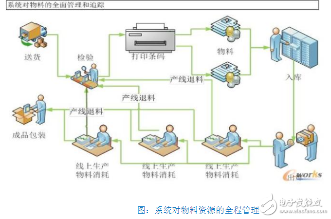 mes系統(tǒng)在倉庫管理的應(yīng)用