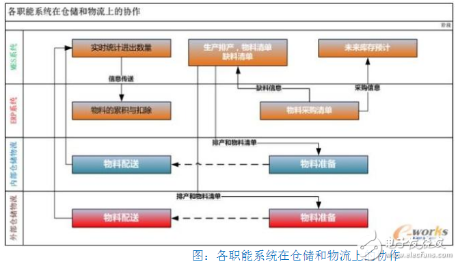 mes系統(tǒng)在倉庫管理的應(yīng)用