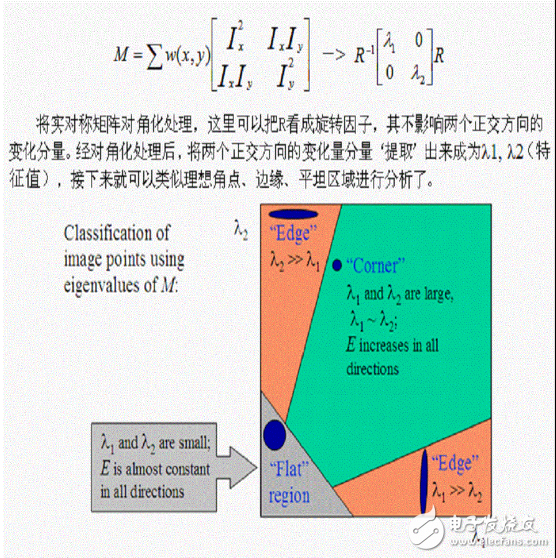 opencv角點檢測原理詳解