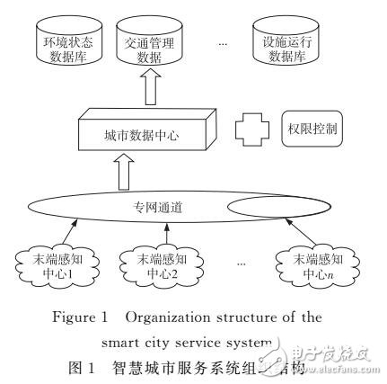 基于情境感知技術(shù)的智慧城市服務(wù)系統(tǒng)研究