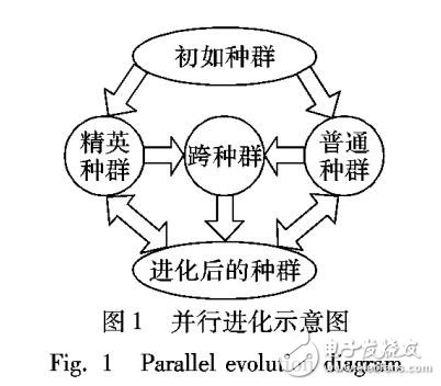 基于差分進化算法的改進