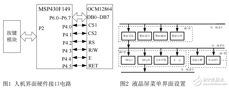 MSP430F14X微控制器簡介及基于單片機的人機界面設計