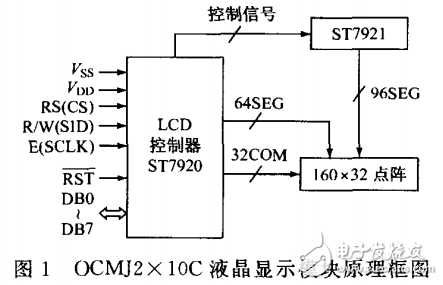 基于MSP430和LCD模塊的顯示終端的設計