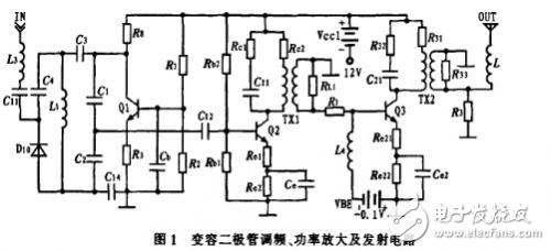 基于OrCAD的高頻電子線路仿真解析