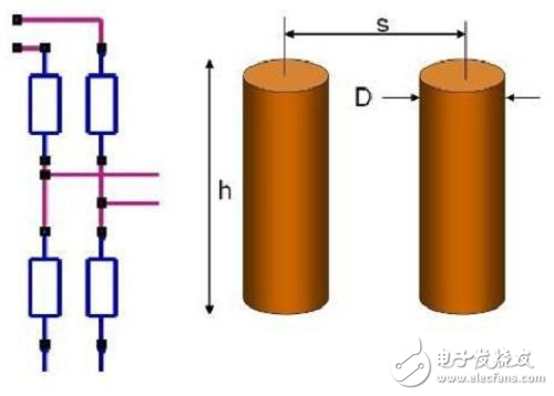 最優(yōu)化導通孔高速串聯(lián)應用