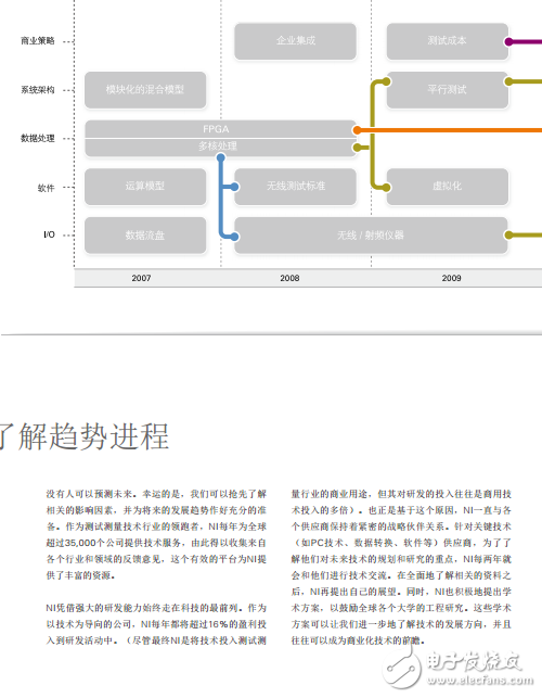 自動化測試趨勢展望2012