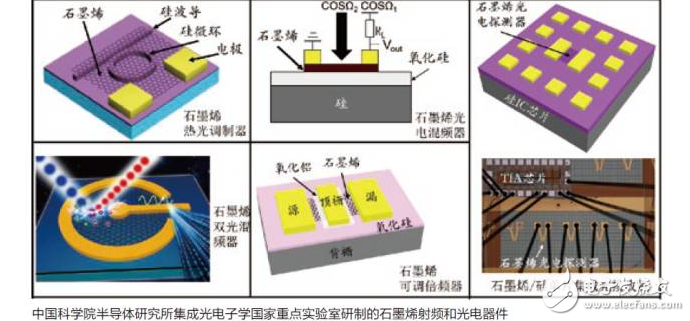 石墨烯潛力無(wú)限,射頻與光電子器件再獲突破