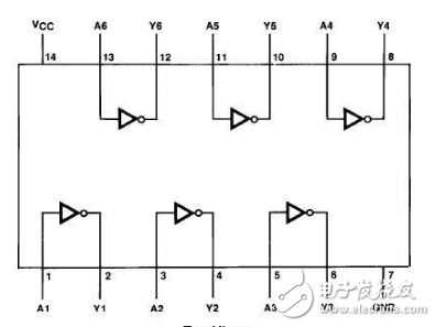 74hc04中文資料詳細(xì)介紹（引腳功能_內(nèi)部結(jié)構(gòu)_邏輯圖_參數(shù)及應(yīng)用電路）