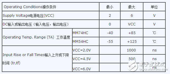 74hc04中文資料詳細(xì)介紹（引腳功能_內(nèi)部結(jié)構(gòu)_邏輯圖_參數(shù)及應(yīng)用電路）