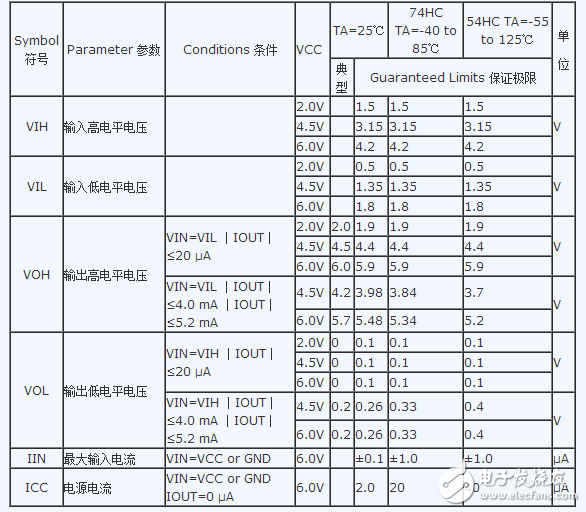 74hc04中文資料詳細(xì)介紹（引腳功能_內(nèi)部結(jié)構(gòu)_邏輯圖_參數(shù)及應(yīng)用電路）